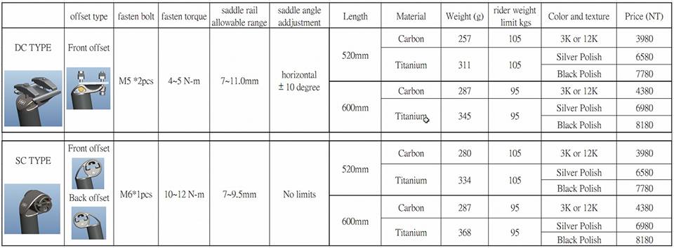 H&H Carbon Seatpost
